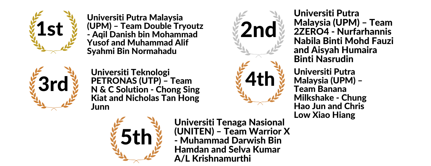 Manimala Copy of Updated Top Coders 2025 Deck (22)