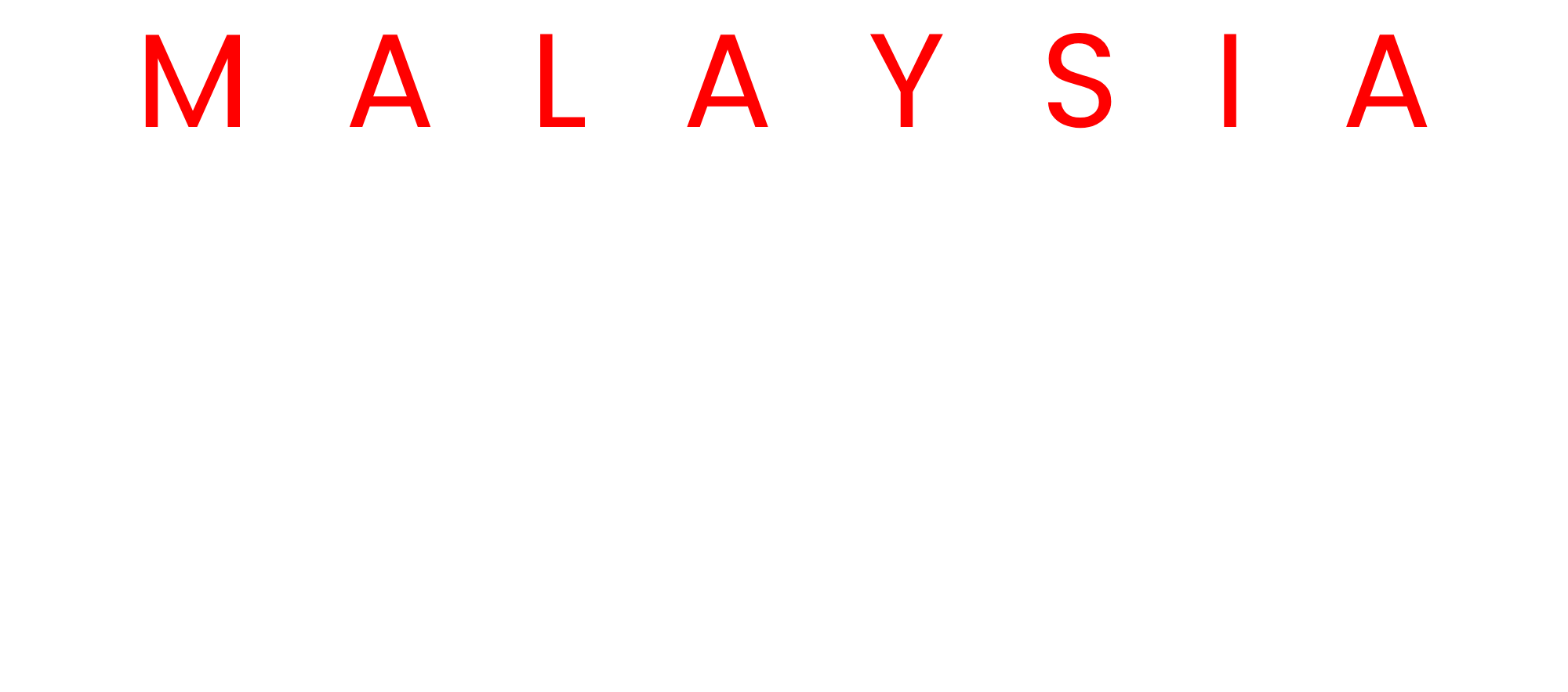 Top Coders Malaysia 2026